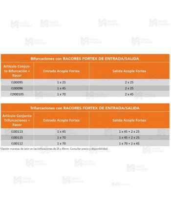 Bifurcaciones con acoples Barcelona de entrada y salida de aluminio