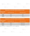 Bifurcaciones con acoples Barcelona de entrada y salida de aluminio
