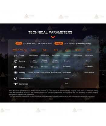 Pack de Linterna HT18R de Fenix especial para caza (2800 lúmenes)