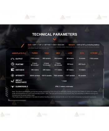 Linterna Táctica Fénix PD36R V2.0 (1700 lúmenes)