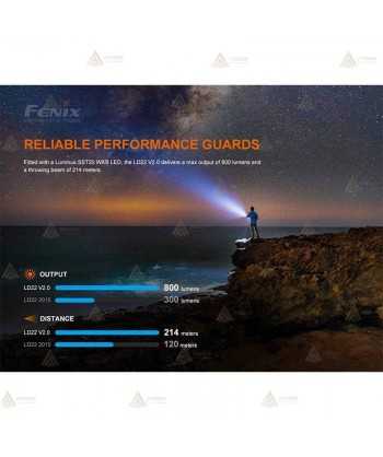 Linterna Multiusos Fenix LD22 V2.0 (800 Lúmenes)