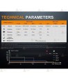 Linterna recargable Fénix LD15R (500 lúmenes)