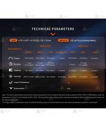 Linterna recargable Fenix LD12R (600 lúmenes)