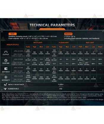 Frontal Fénix HM75R de altas prestaciones (1600 lúmenes)