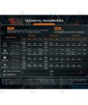 Frontal Fénix HM75R de altas prestaciones (1600 lúmenes)