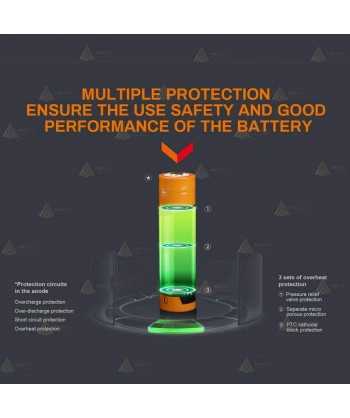 Pila recargable 18650 Li-Ion Fénix 3.6V 3400 mAh. Triple protección