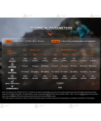 Frontal Fénix HM65R-T V2.0 - (1600 Lúmenes)