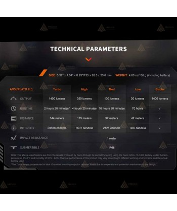 Linterna táctica recargable USB Fenix PD32R (1.400 lúmenes)