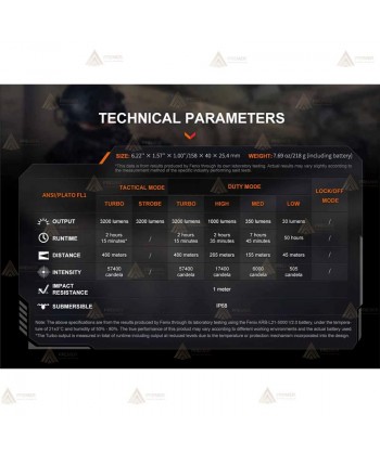Linterna táctica de Fenix TK22R recargable con USB (3.200 lúmenes)