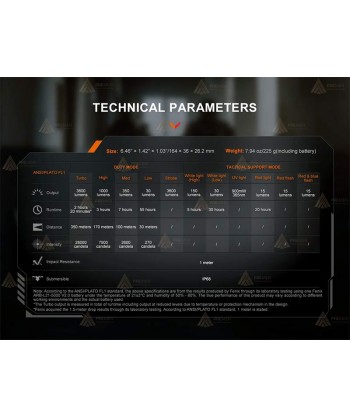 Linterna táctica profesional TK25R de Fenix  (3.600 lúmenes)