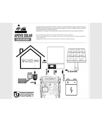 Kit Solar Genergy Pro 6000S (Generador Creta Silent SOL + inverter IFR6000)