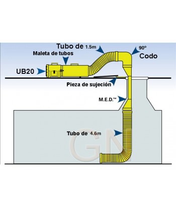 Kit Ramfan con extractor de 20 cm ³ más maleta con tubo helicoidal mas dispositivo espacios angostos