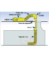Kit Ramfan con extractor de 20 cm ³ más maleta con tubo helicoidal mas dispositivo espacios angostos