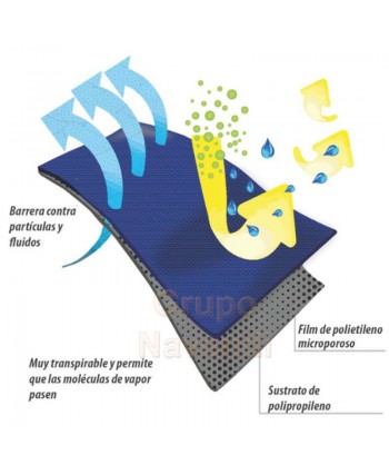Buzo biztex microcool antiestático, desechable altamente transpirable -Tipo 5 y 6-