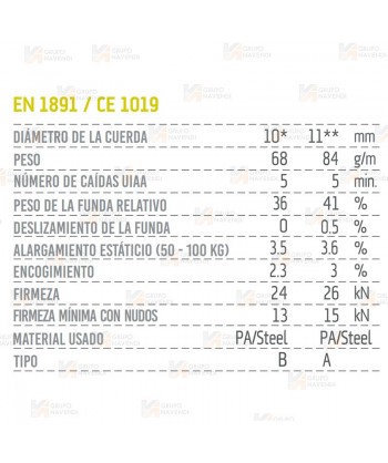 Cuerda semiestática Force de Ø 10 y 11 mm, tipo B y A color negro