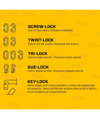 Mosquetón asimétrico de aluminio Twist Lock  (27 kN y 22 Ø)