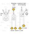 Polea grande para cuerdas hasta de 13 mm (32kN)