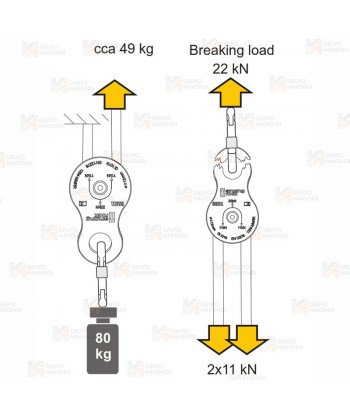 Polea pequeña para cuerdas hasta de 13 mm (32kN)