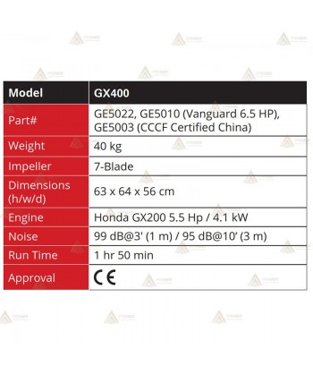 PPV a gasolina con motor Honda de 5.5 Hp y 54 cm ø  (38.250 m³/h)