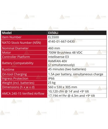 PPV a baterías de litio de 0,9 Hp 700W  (17.194 m³/h)