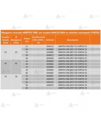 Manguera Armtex One certificada con acoples BARCELONA en aluminio estampado FORTEX