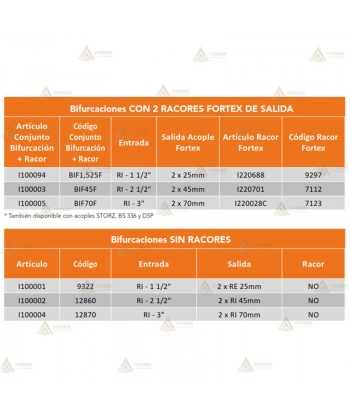 Bifurcaciones con acoples Barcelona de aluminio