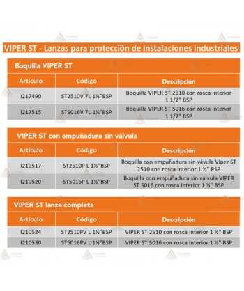 Lanzas Viper ST para la lucha contra incendios industriales