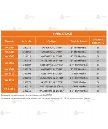 Lanzas Viper Attack selectoras de caudal con sistema RylStatic