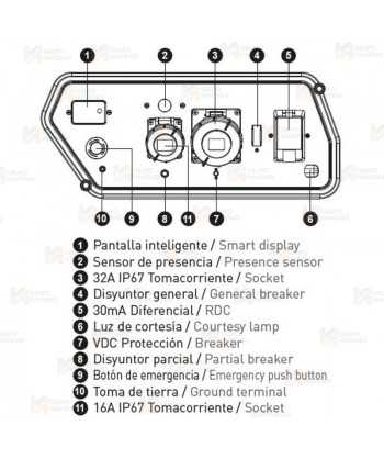 Generador a gasolina 4T (230V / 7.000W) homologado seguridad