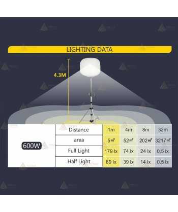 Globo led a 220 V y 600W con mástil telescópico (78.000 Lúmenes)