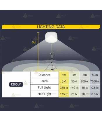 Globo led a 220 V y 100W con mástil telescópico (156.000 Lúmenes)