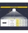 Globo led a 220 V y 100W con mástil telescópico (156.000 Lúmenes)