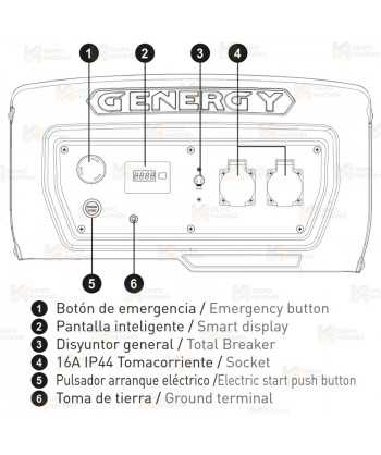 Generador eléctrico SVR profesional a gasolina 4T (230V / 3.300W)