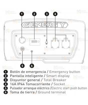 Generador SVR a gasolina 4T (230V / 3.300W) de seguridad