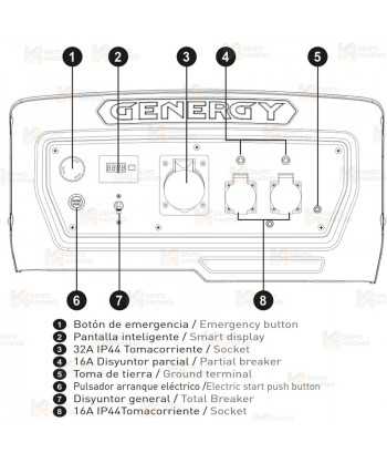 Generador eléctrico SVR profesional a gasolina 4T (230V / 7.000W)