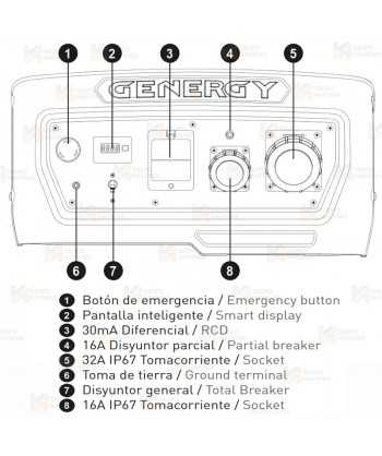 Generador SVR a gasolina 4T (230V / 7.000W) de seguridad