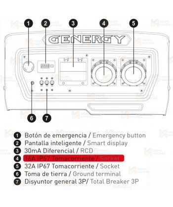 Generador SVR trifásico a gasolina 4T (400 / 230V / 7.000W) homologado seguridad