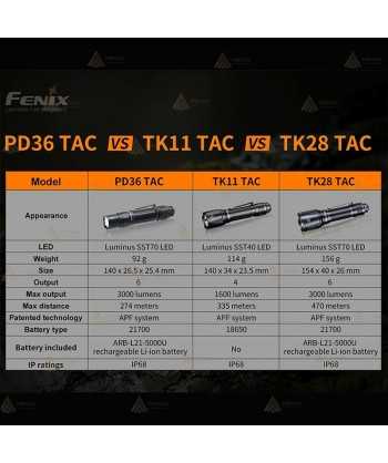 Linterna PD36 TAC recargable con micro USB (1600 lúmenes)