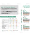 Guantes desechables de látex sin polvo