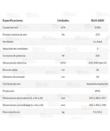 Ventilador/Extractor profesional de Ø32 (3.900 m³/h)