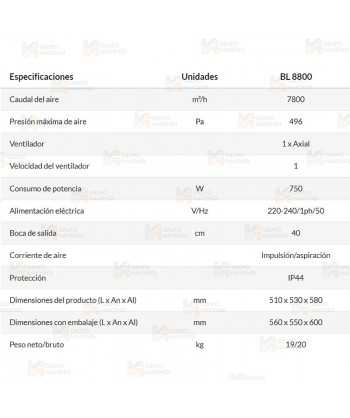 Ventilador/Extractor profesional de Ø40 (7.800 m³/h)
