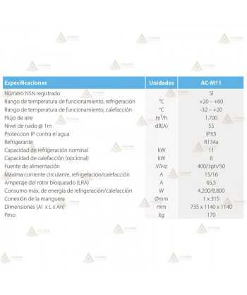 Refrigerador para tiendas de campaña (11 kW    1.700m³/h)