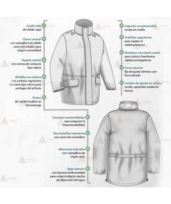 Parka ligera color azul marino,  impermeable con membrana PU para Policía Local