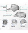 Gorra 3 paneles personalizable para uniformidad de Policía