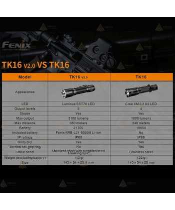 Linterna táctica TK16 V2.0  de 3100 lúmenes