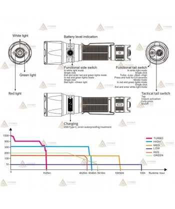 Linterna TK26R recargable con USB  proporciona 1500 lúmenes y alcanza los 350 metros