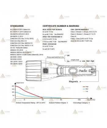 Linterna Fénix para atmósferas ATEX (200 lúmenes)
