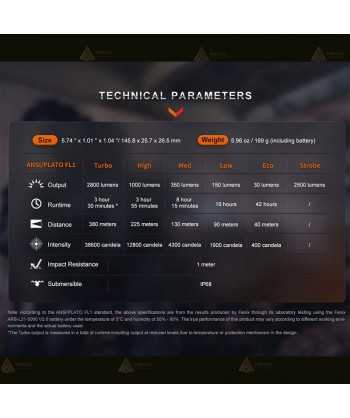 Linterna táctica recargable Fénix PD36R PRO de 2800 lúmenes