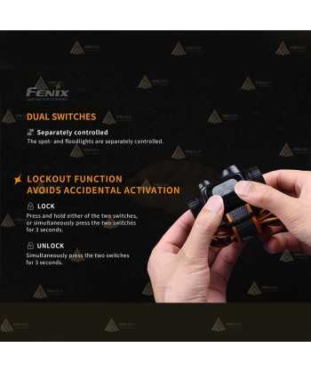 Frontal Fénix HM65R recargable con micro USB  (1400 lúmenes)