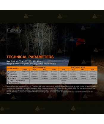 Frontal Fénix HM60R 1200 lúmenes con doble distancia de haz y luz roja